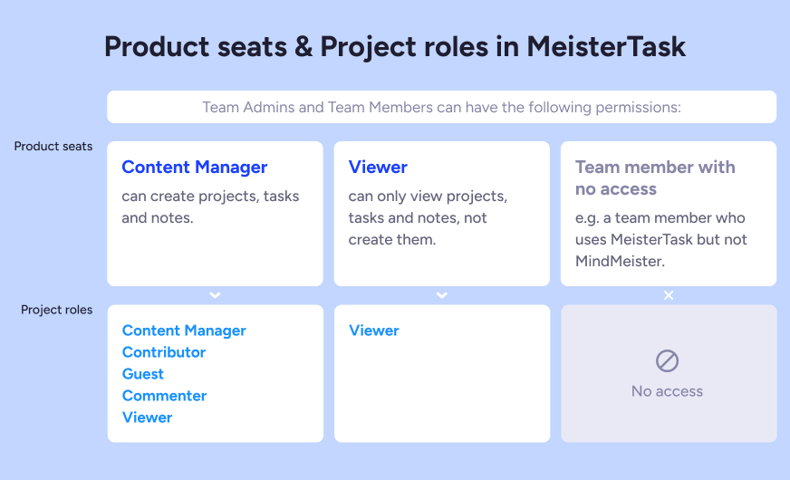 MT_Seats-Licenses_20250220_EN.png