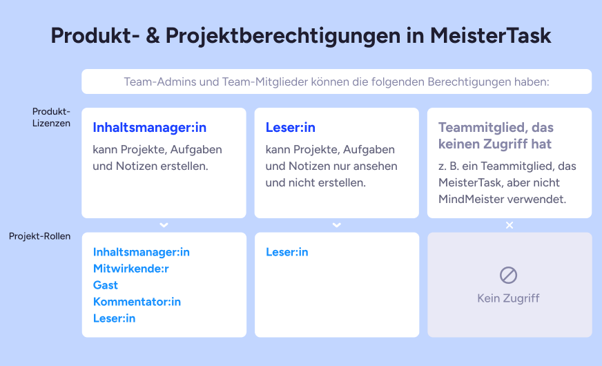 MT_Seats-Licenses_20250220_GER.png