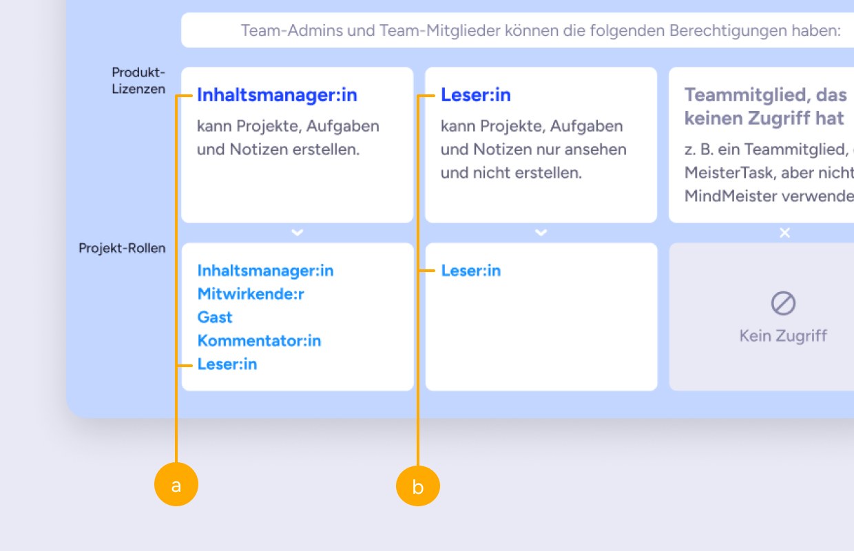 HC Permissions_20250220_GER.png