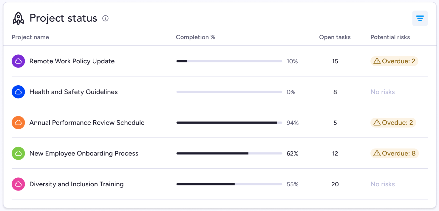 project status widget.png