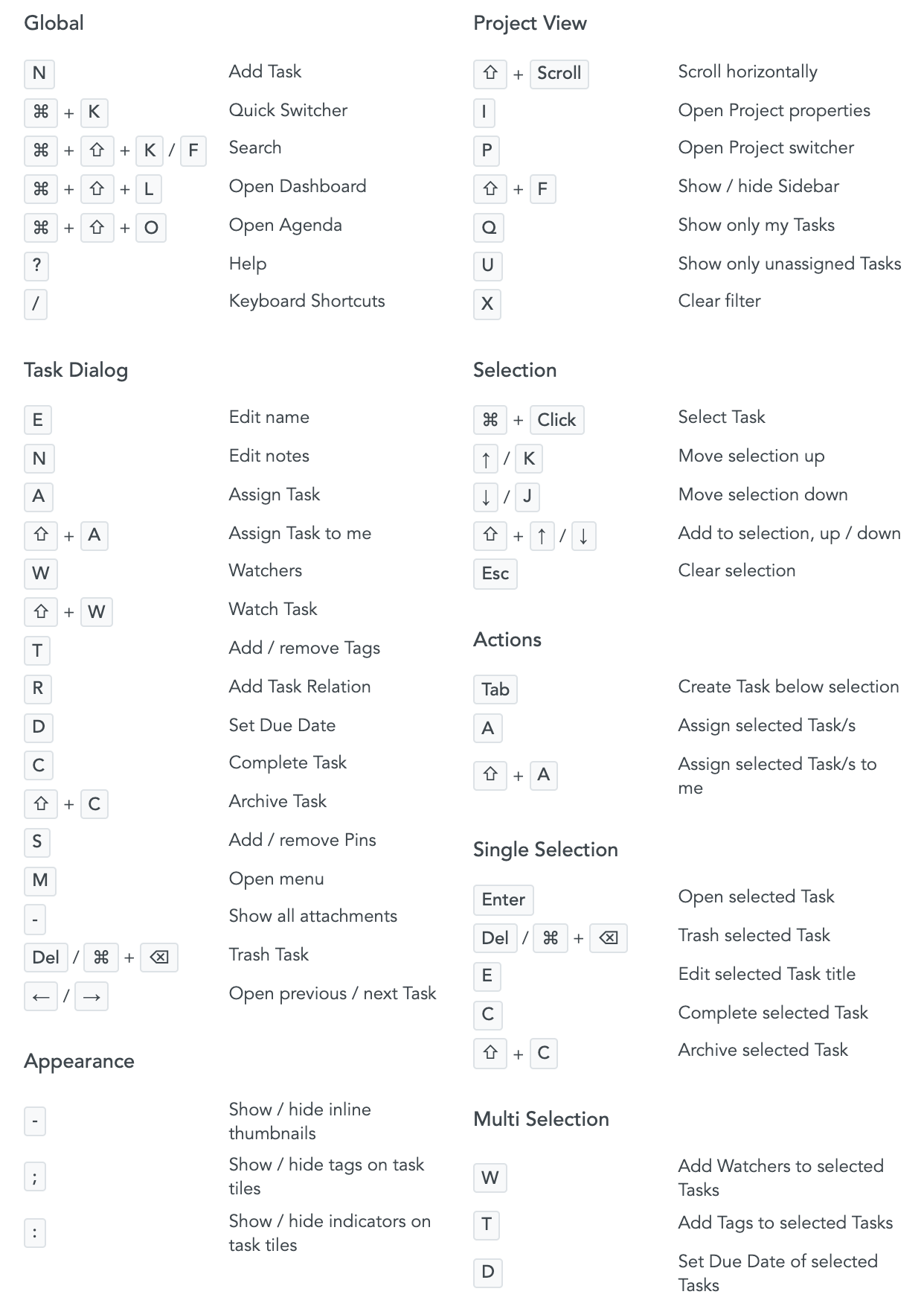 all shortcut keys for mac