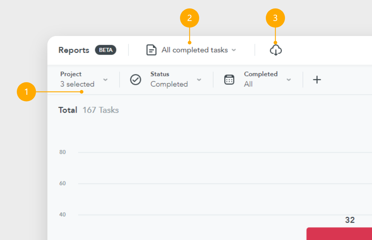 meistertask reports