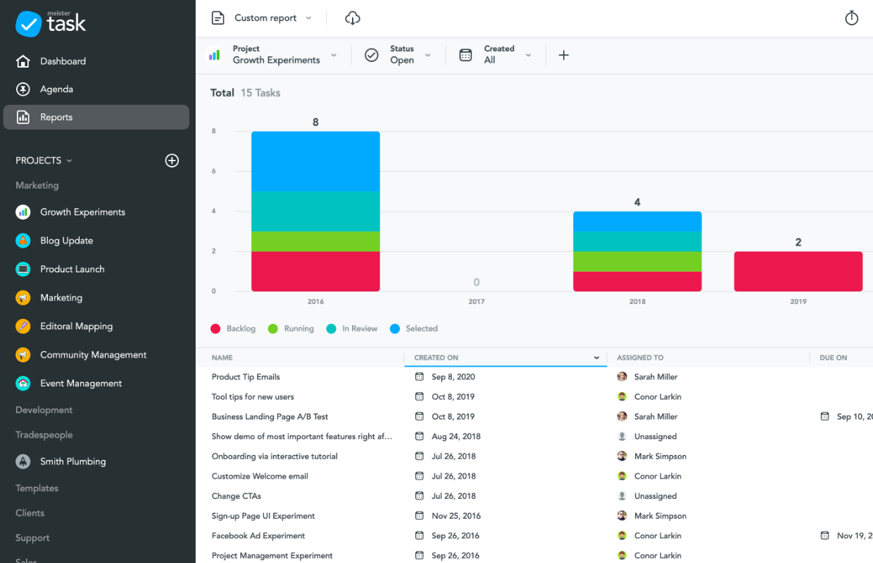 meistertask education discount