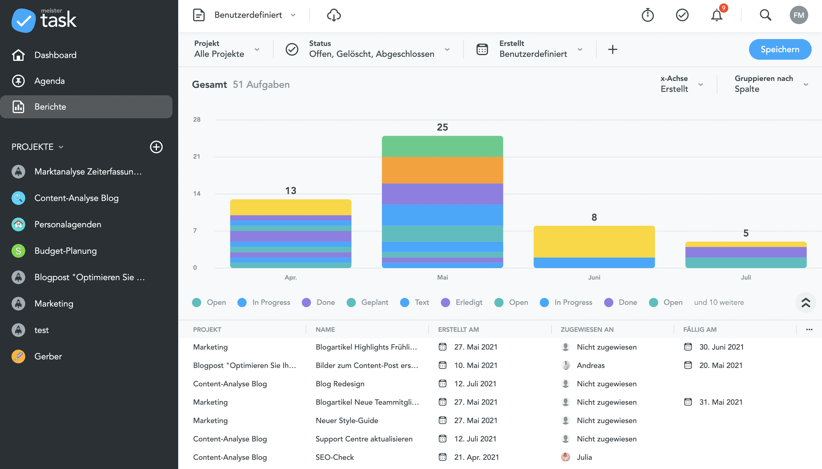 Meistertask Pro Funktionen Erkunden Meistertask