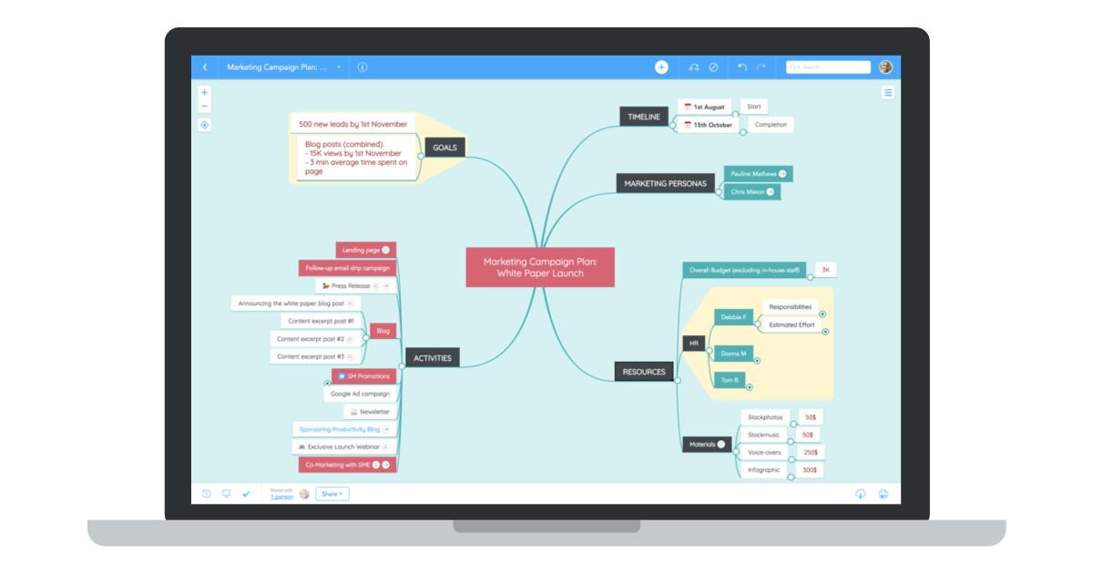 sadadasd  MindMeister Mind Map